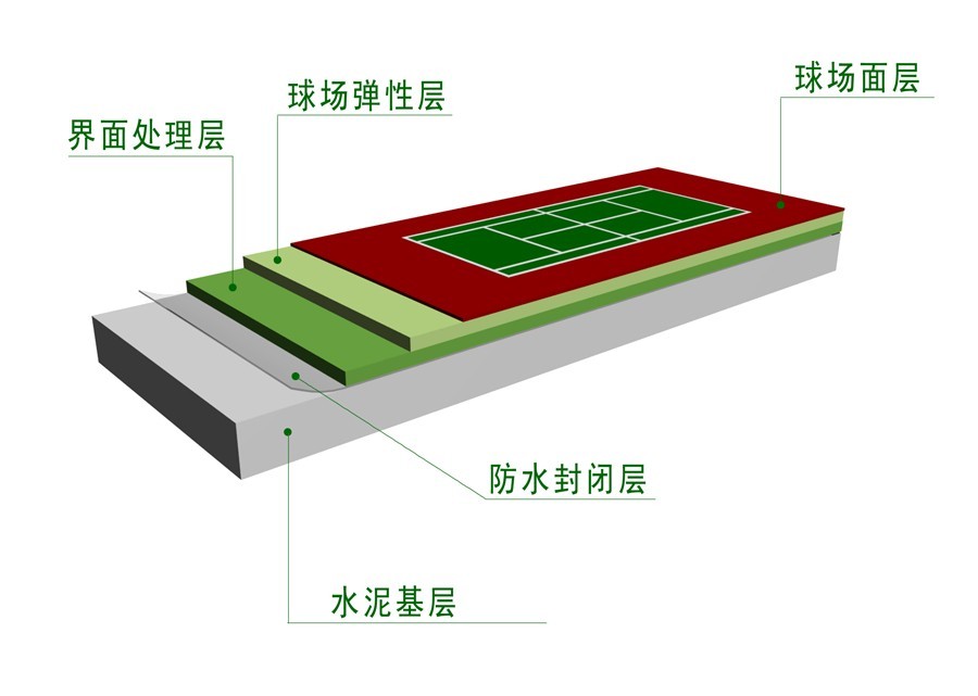 弹性丙烯酸篮球场、网球场(图1)