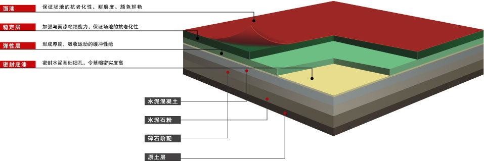 硅PU球场、网球场(图1)