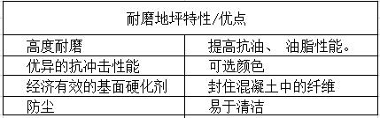 耐磨地坪