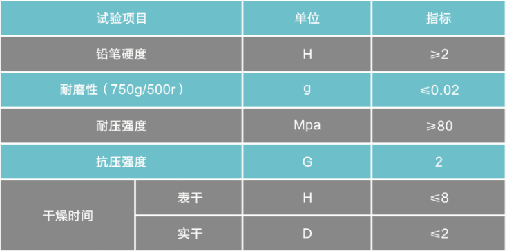 环氧树脂彩色地坪技术参数