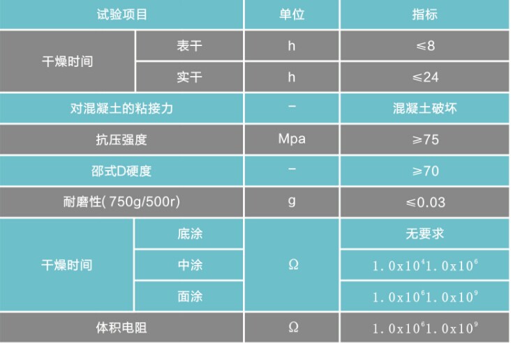 环氧防静电地坪技术参数