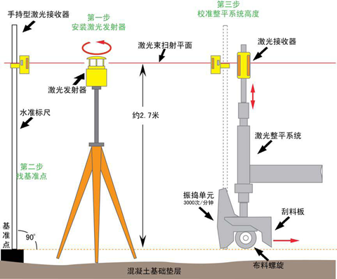 激光证明施工原理图